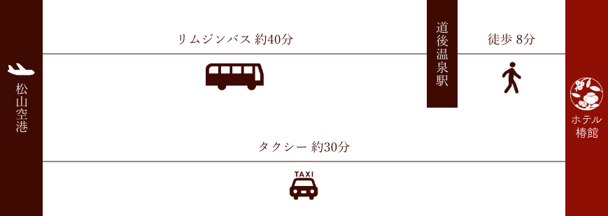 飛行機でお越しの場合