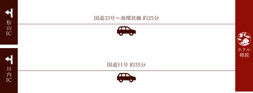 車でお越しの場合