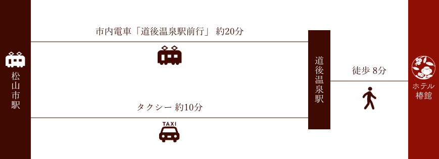 伊予鉄「松山市駅」からお越しの方