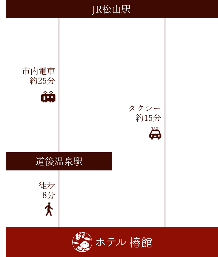 JRでお越しの方