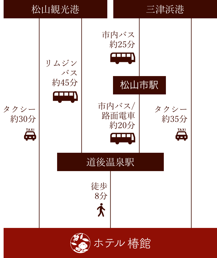 船でお越しの方